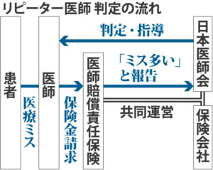 医療ミス