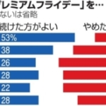 プレミアムフライデー「効果なし」７６％　朝日世論調査
