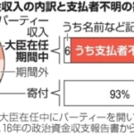 閣僚のパーティー収入、購入者９４％不記載　計７億円