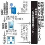 免税利用の入国者報告を要請　14日間待機違反で厚労省