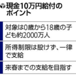 １８歳以下に１０万円支給へ…政府・与党、所得制限設けず