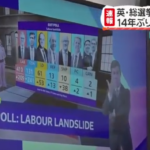 英総選挙、投票締め切り　14年ぶり「政権交代」へ　最大野党・労働党が圧勝の見通し