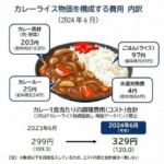 「カレーライス物価」過去10年で最高値 円安や猛暑の影響で