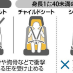 チャイルドシート推奨「身長１ｍ５０未満」に引き上げへ…ＪＡＦ、シートベルトが首にかかる危険性判明で