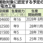 トヨタなど自動車４社、ＥＶ電池国内量産へ１兆円投資計画…経済安保で政府が３５００億円補助へ