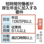 厚生年金、年収問わずパート加入　「106万円の壁」撤廃へ、負担増も